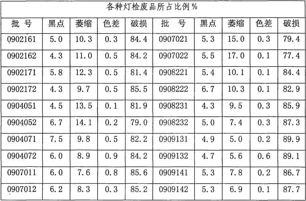 New process of freeze-drying procedure of riboflavin sodium phosphate for injection