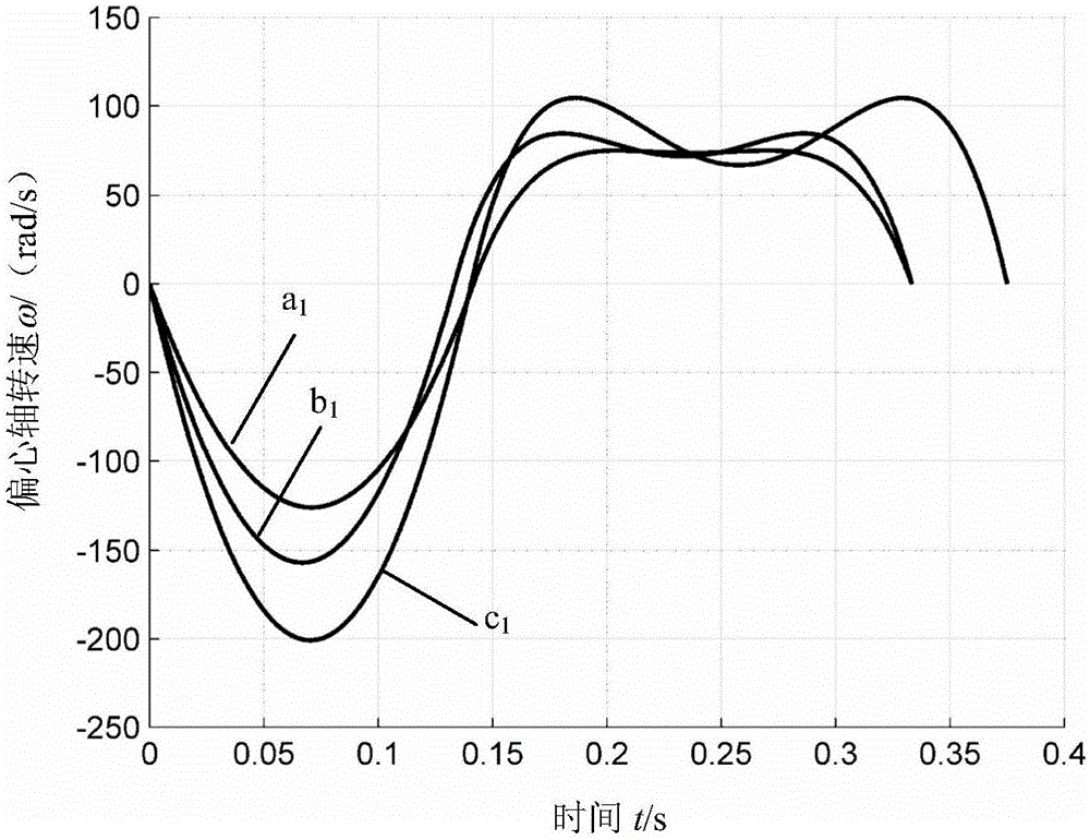 A Method for Exciting Non-sinusoidal Vibration of Continuous Casting Mold by Swinging Eccentric Shaft