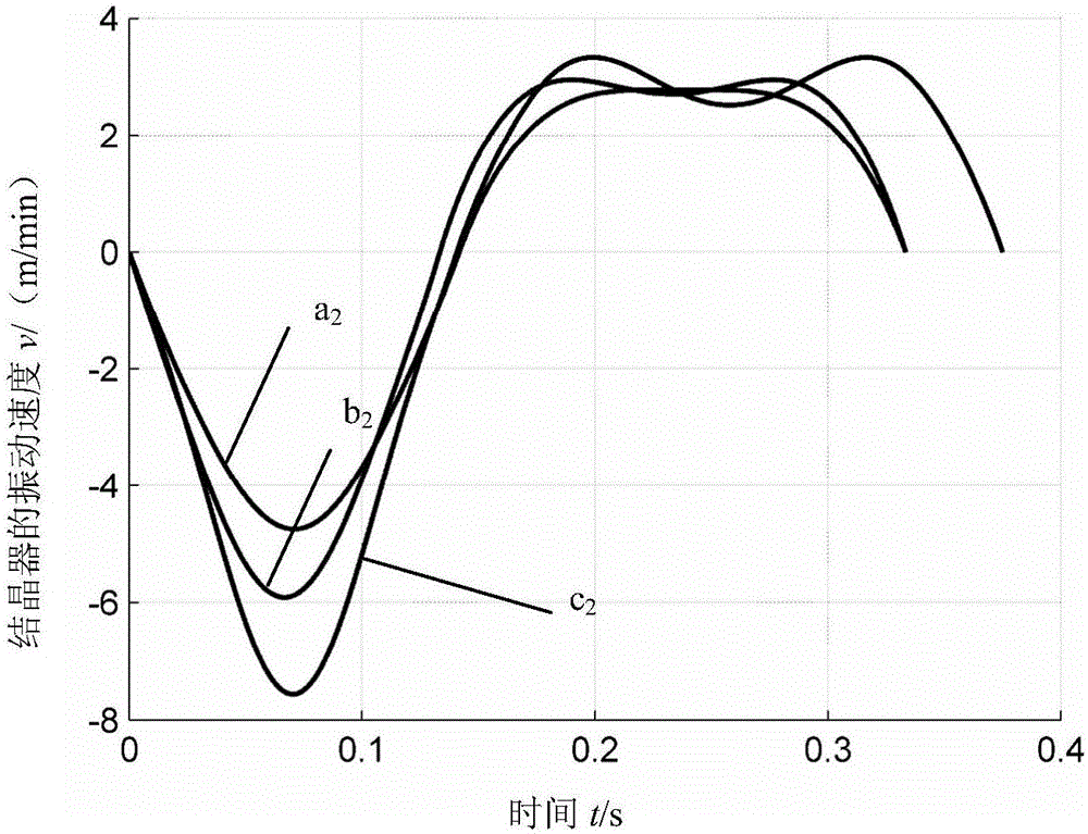 A Method for Exciting Non-sinusoidal Vibration of Continuous Casting Mold by Swinging Eccentric Shaft