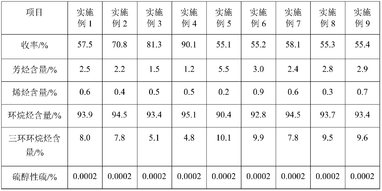 Coal-based high-density liquid fuel and preparation method thereof