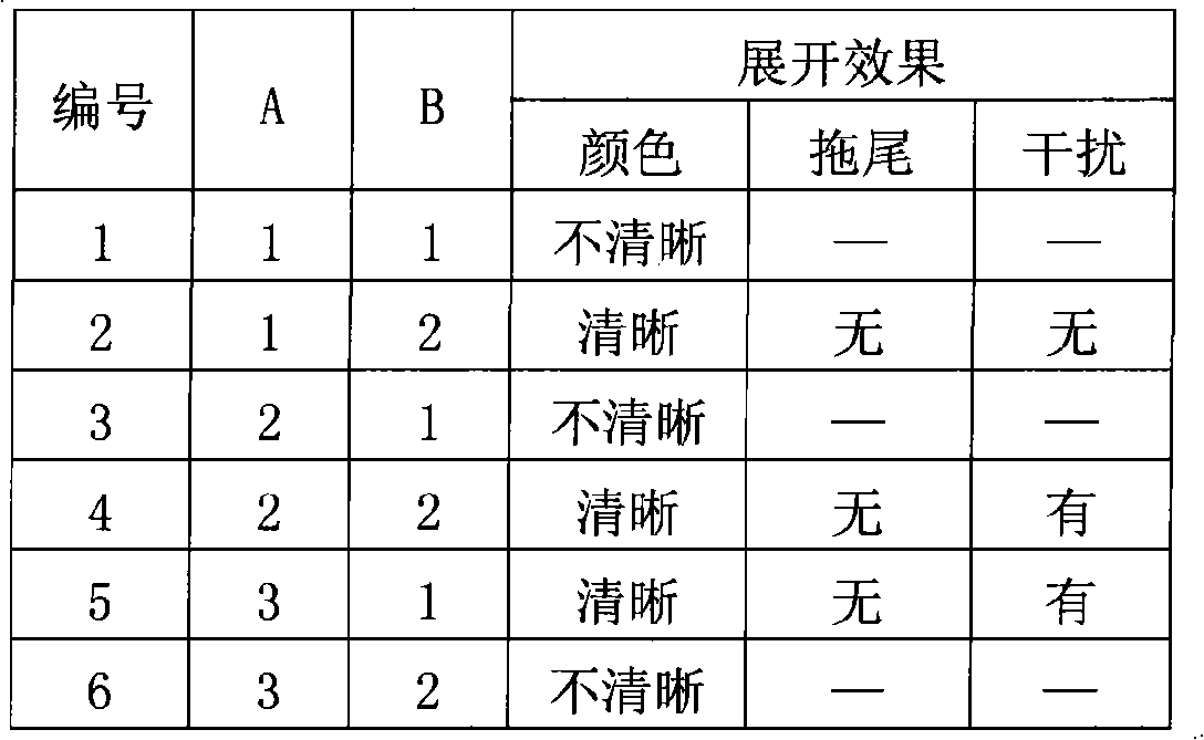 Method for controlling quality of Chinese medicinal preparation for treating chronic prostatitis