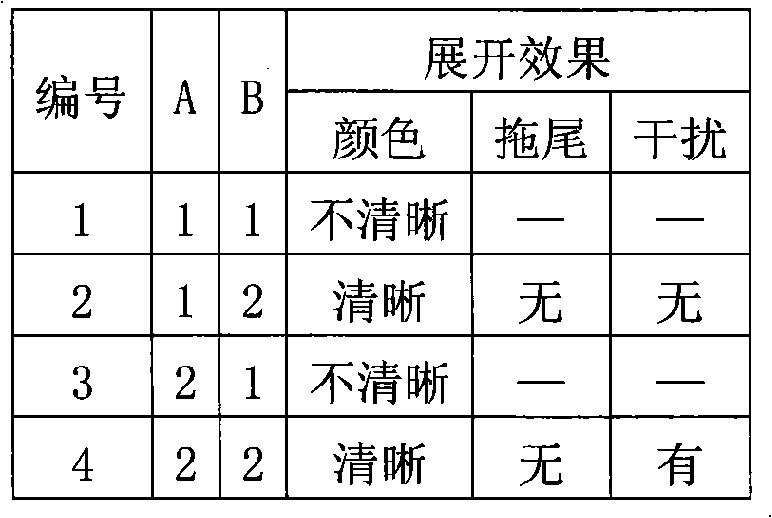 Method for controlling quality of Chinese medicinal preparation for treating chronic prostatitis