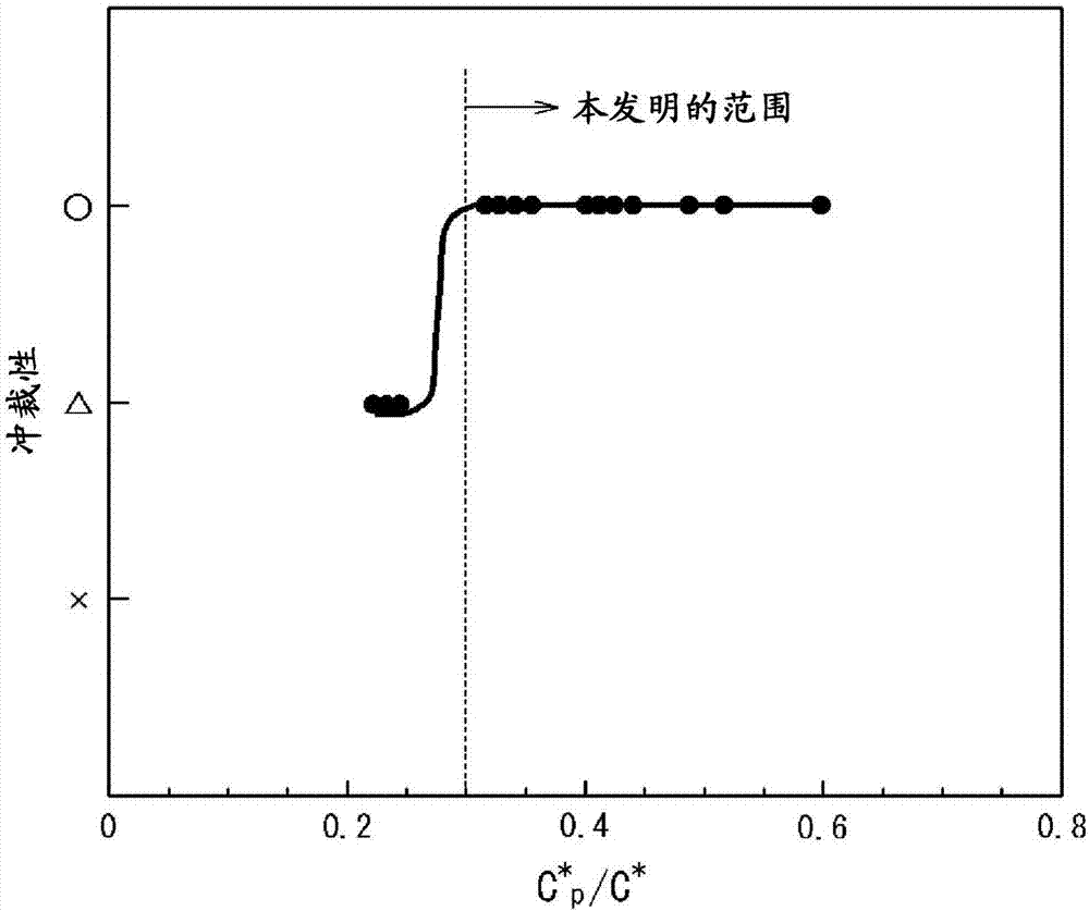 High strength steel sheet and manufacturing method therefor