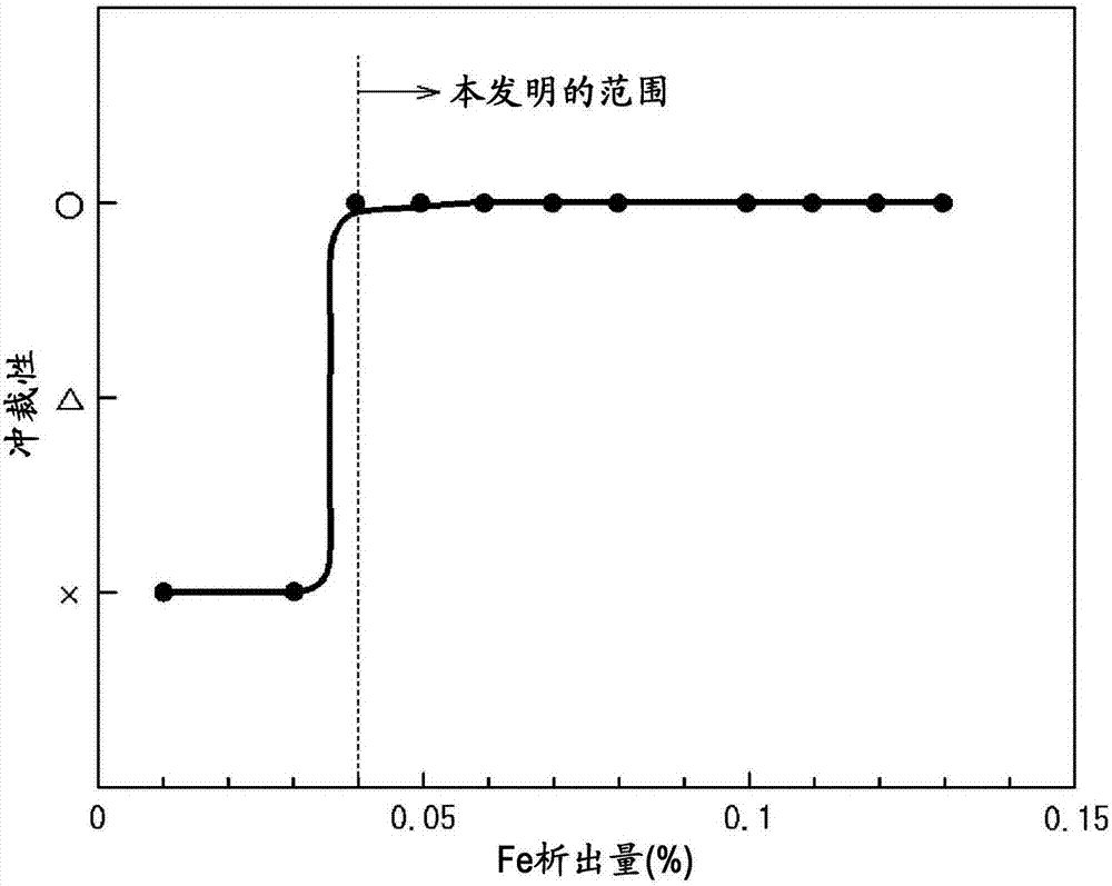 High strength steel sheet and manufacturing method therefor