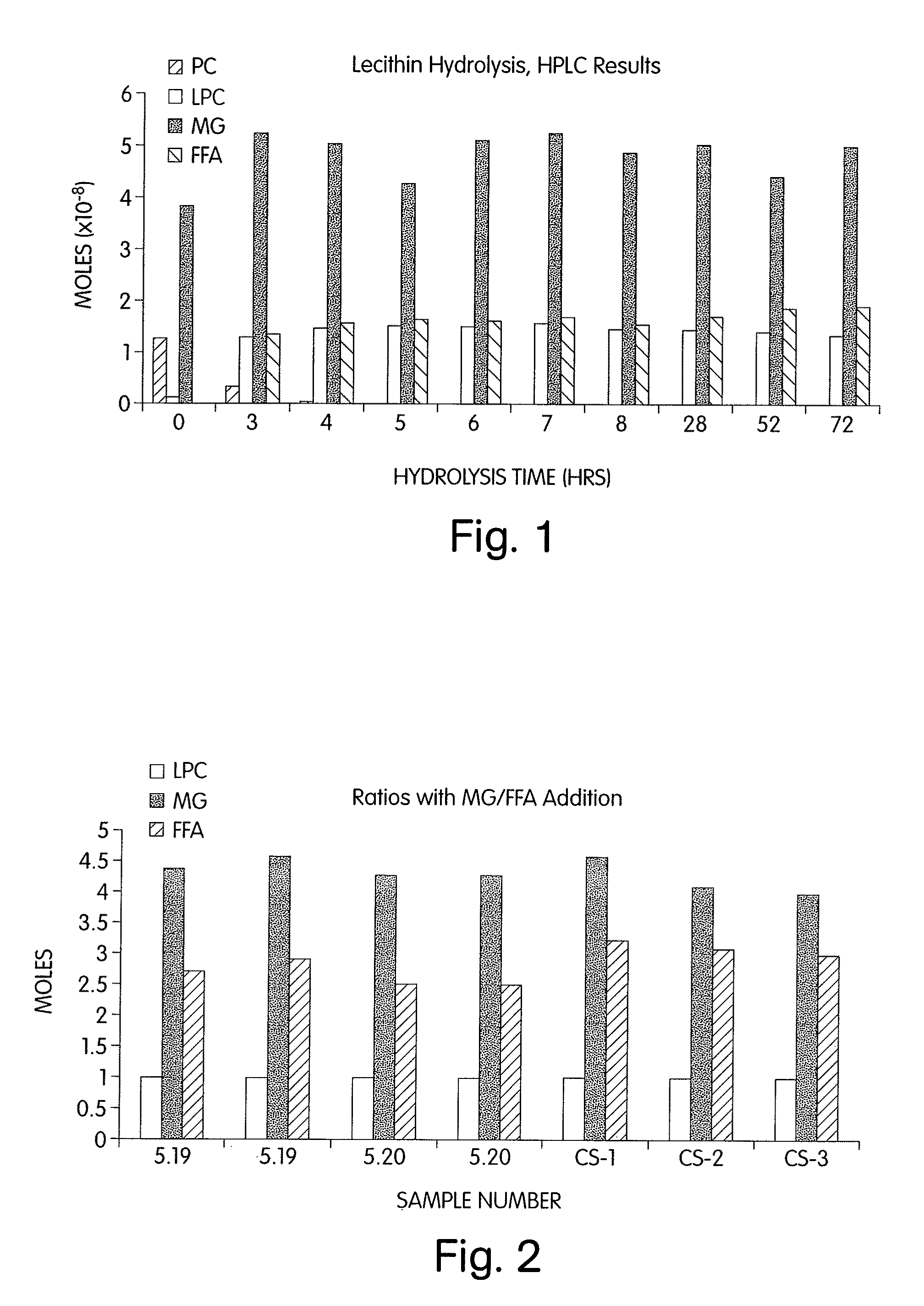 Modifications of solid 3-sn-phosphoglycerides