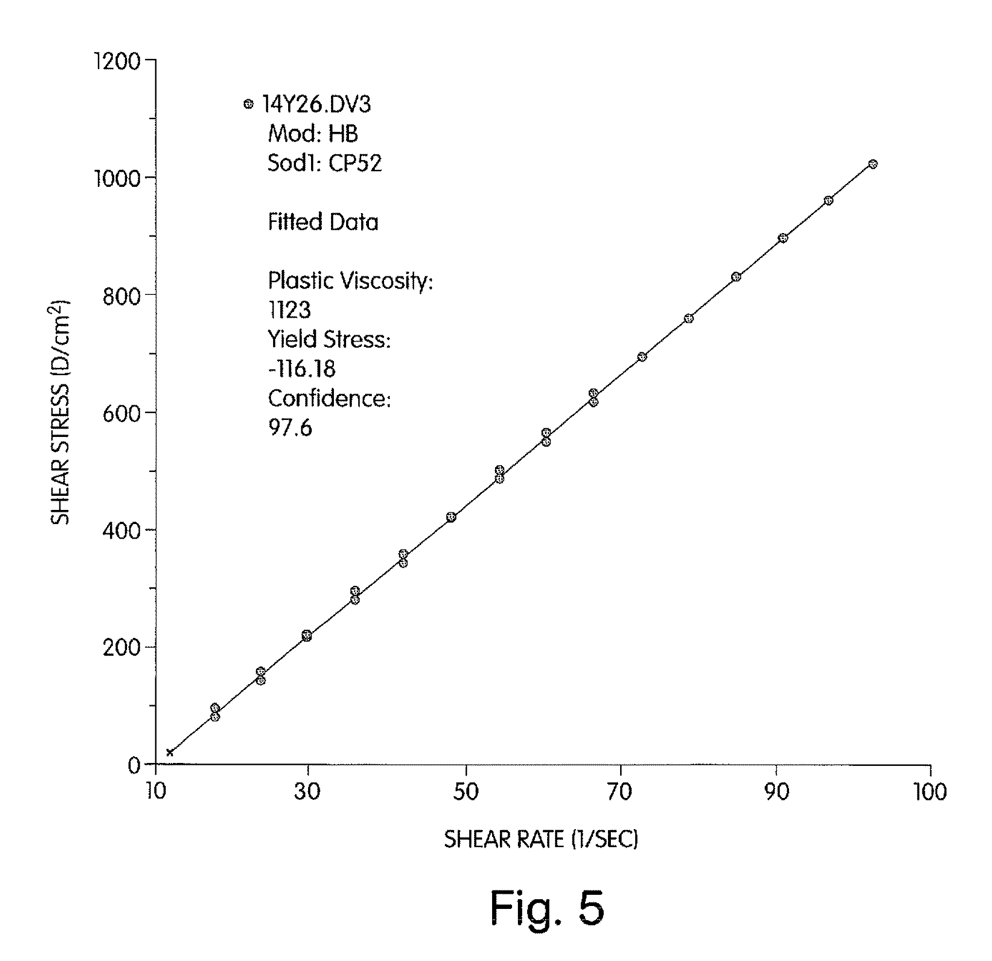 Modifications of solid 3-sn-phosphoglycerides