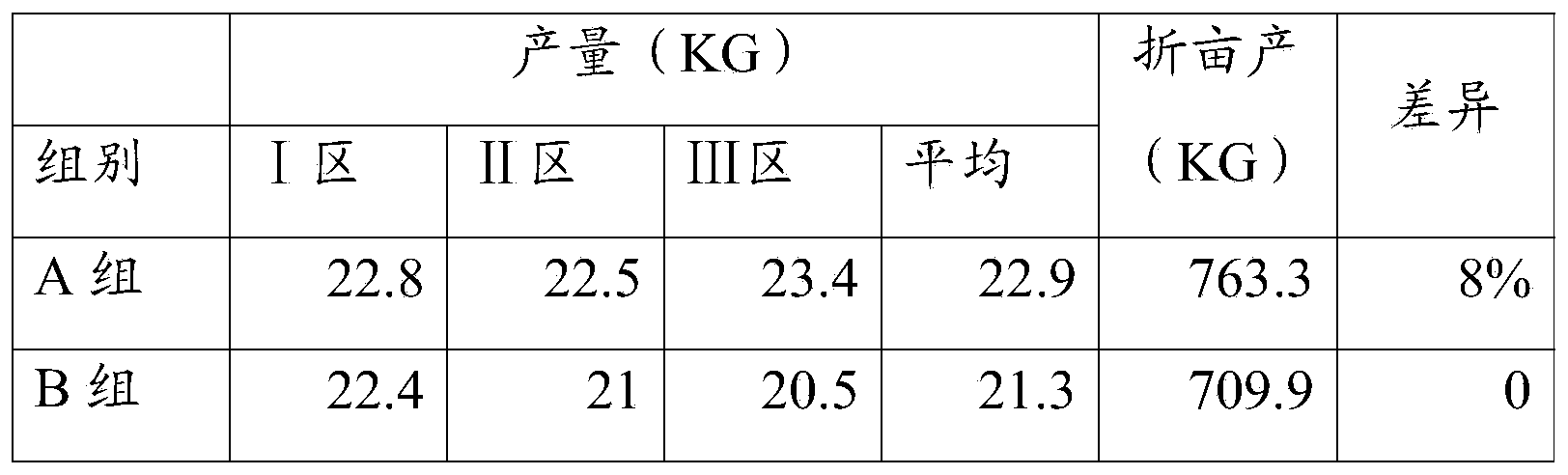 Microbial organic fertilizer and preparation method thereof