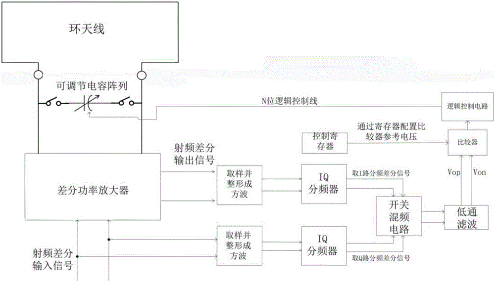 Automatic tuning device of transmitter loop antenna and tuning method based on the device