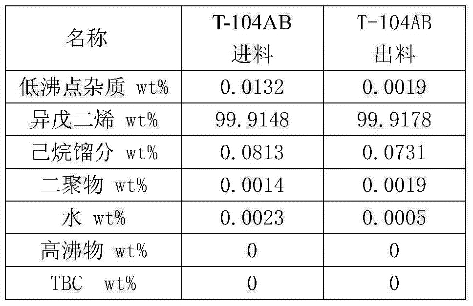 Recovery and refining method of solvent and monomer in industrial production of rare earth isoprene rubber