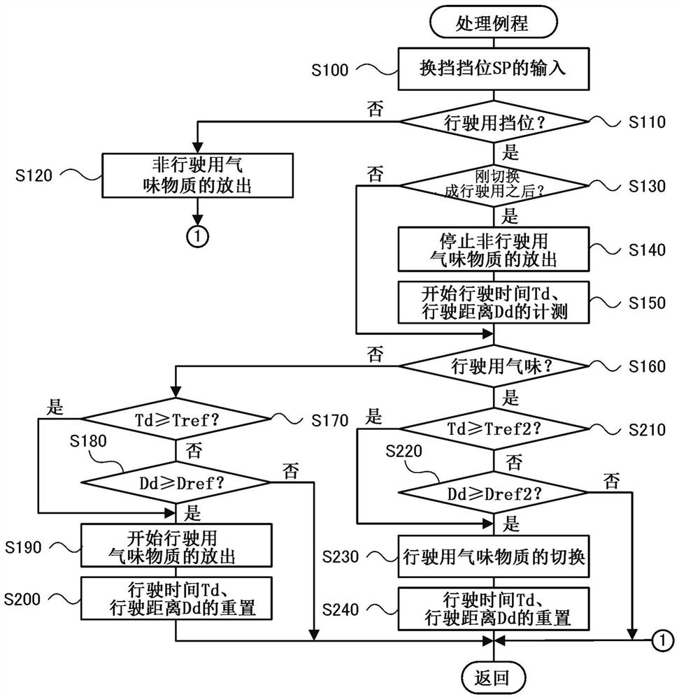 Vehicle, control device, and program