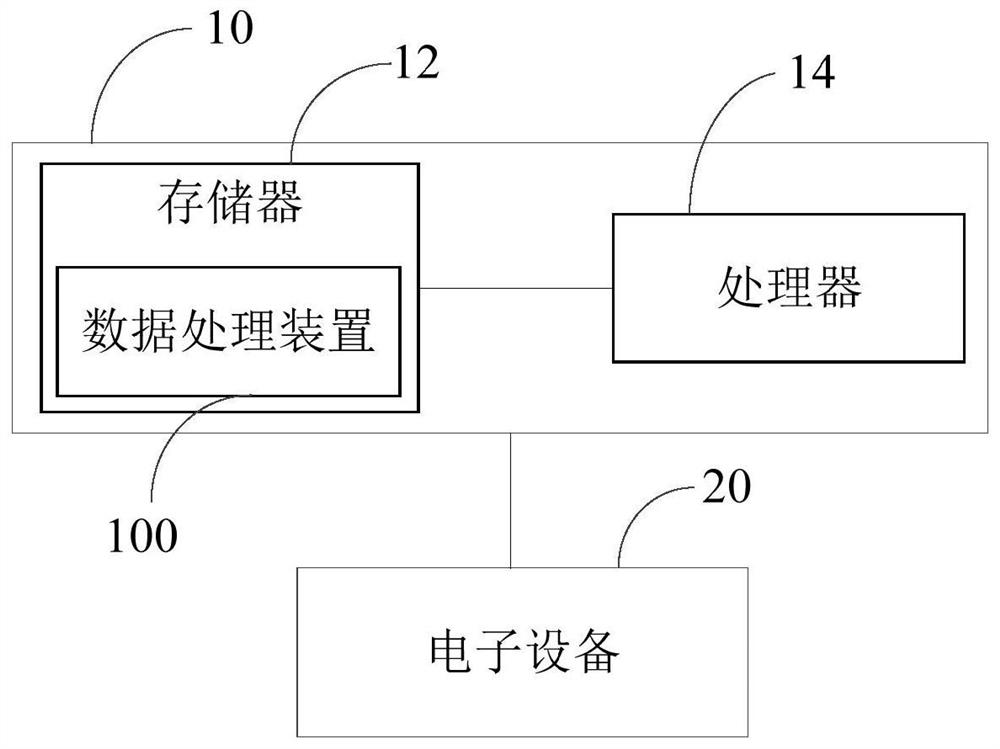 Data processing method, data processing device and image forming apparatus