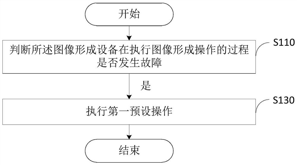 Data processing method, data processing device and image forming apparatus