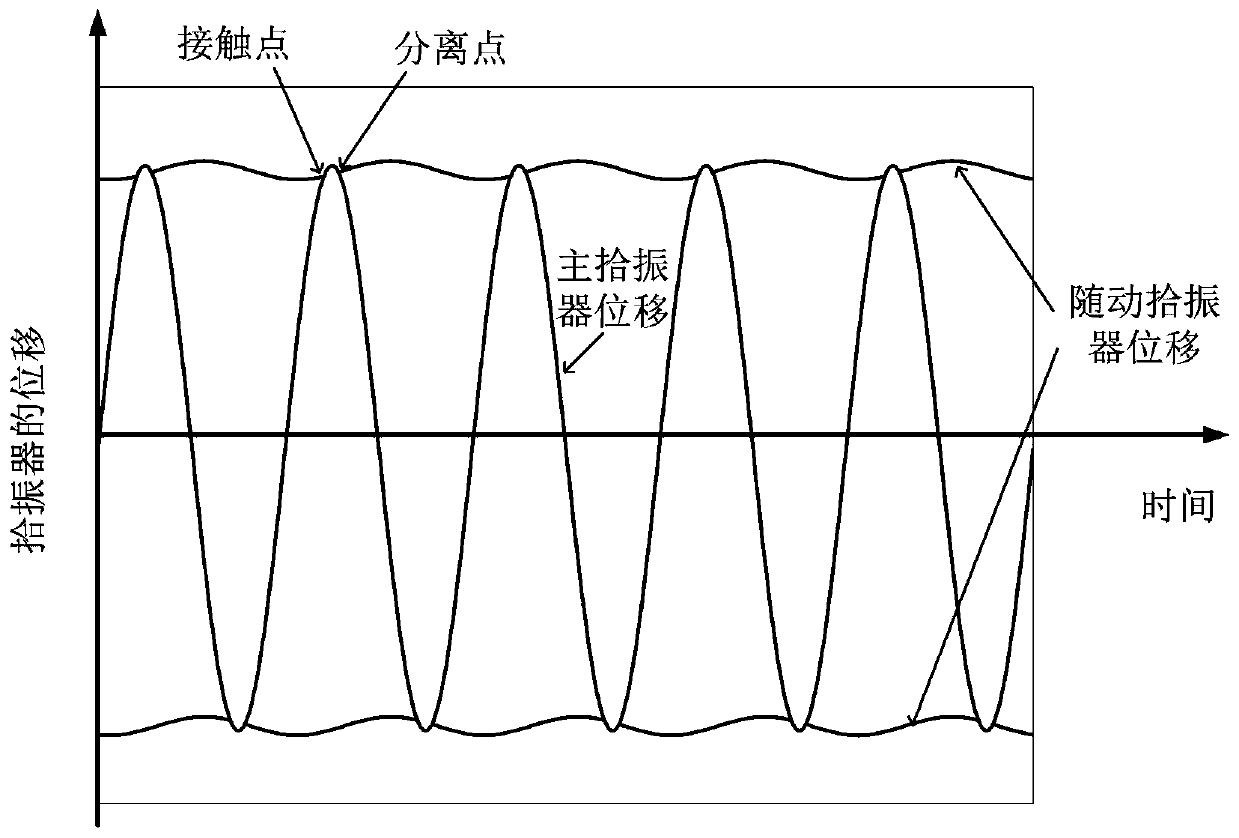 A Vibration Pickup with Adaptive Mechanical Amplitude Detection Structure