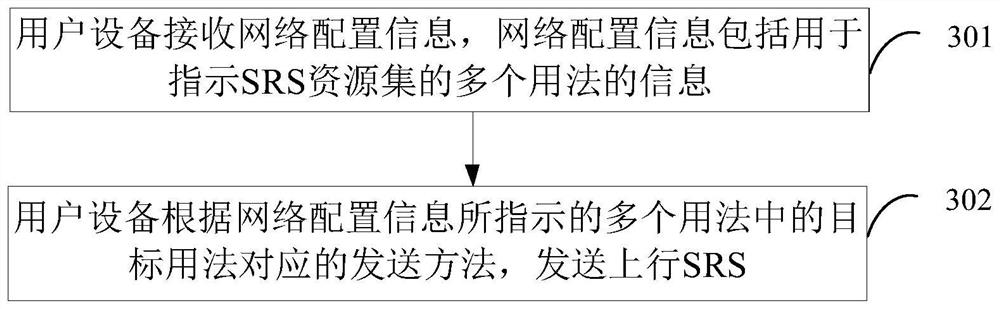 Uplink SRS transmission method, device and storage medium