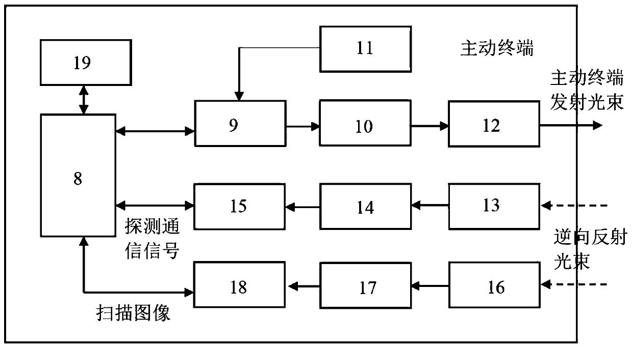 Capturing system based on signal light