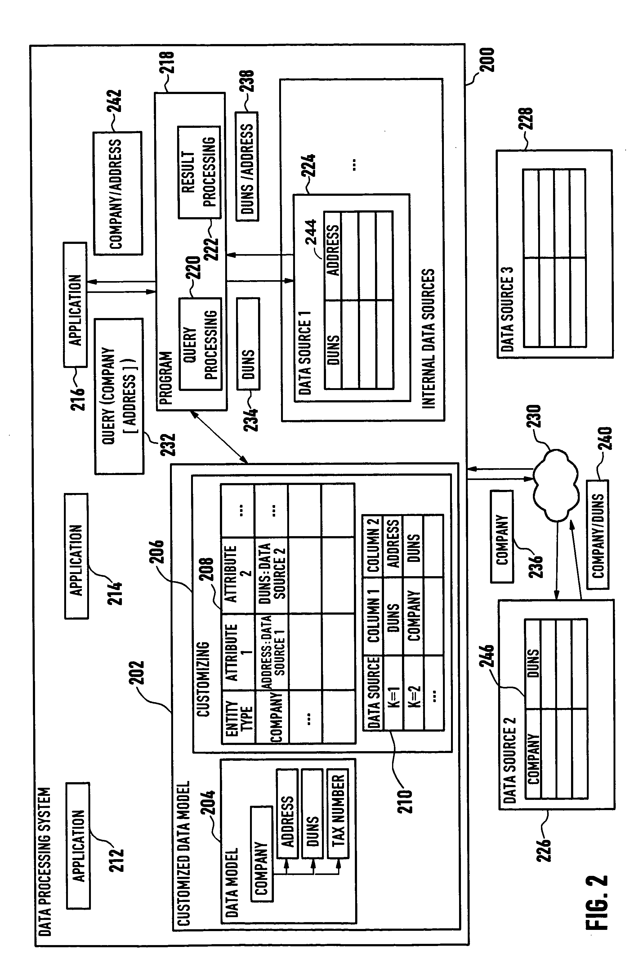 Systems and methods for data processing