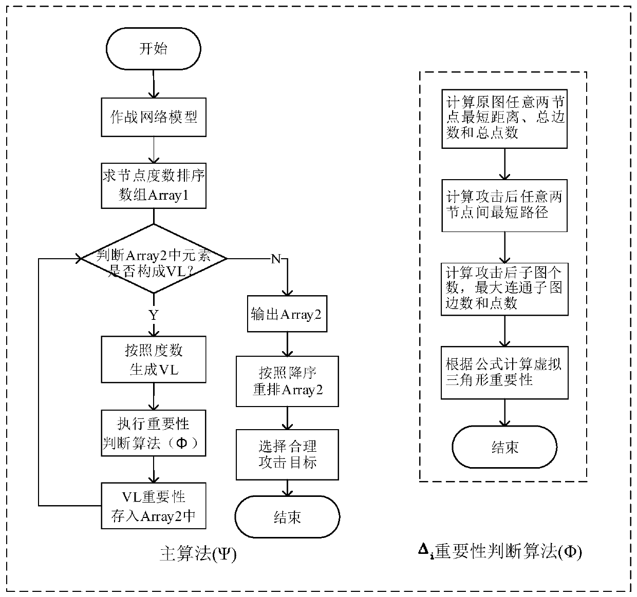 Virtual triangle-based efficiency evaluation method in tactical internet