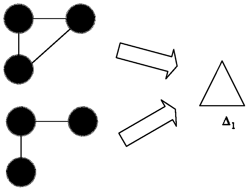 Virtual triangle-based efficiency evaluation method in tactical internet