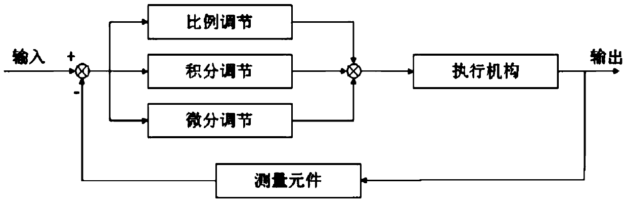 Power system capable of adjusting electric shock data