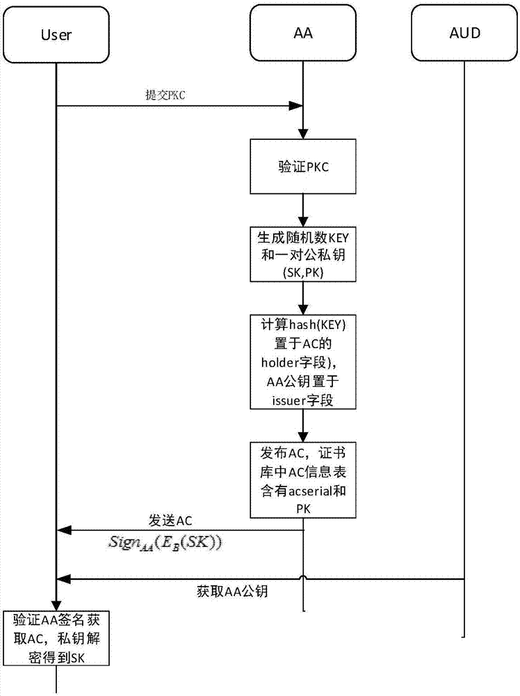 Cross-domain anonymous resource sharing platform and implementing method thereof