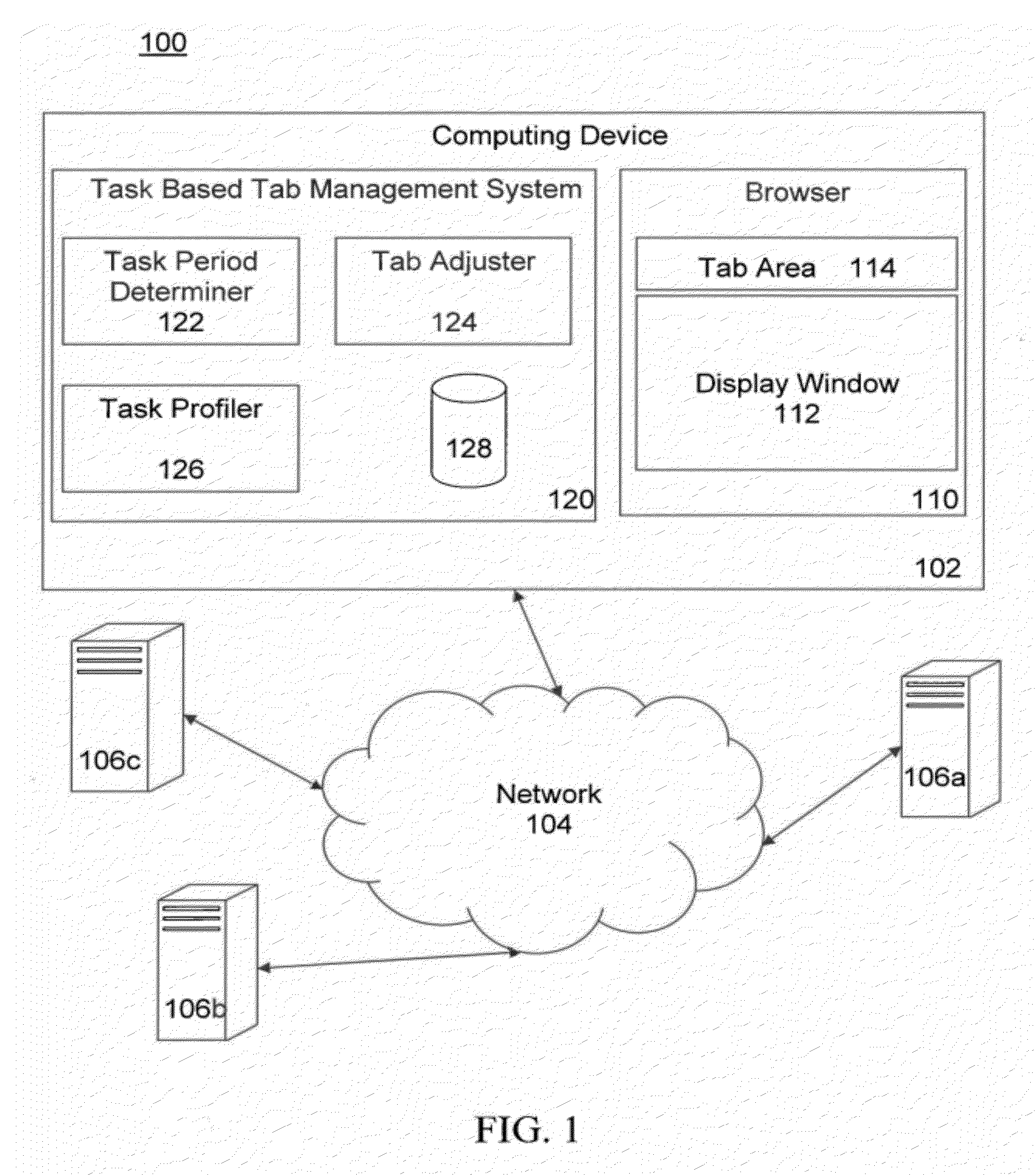 Temporal Task-Based Tab Management