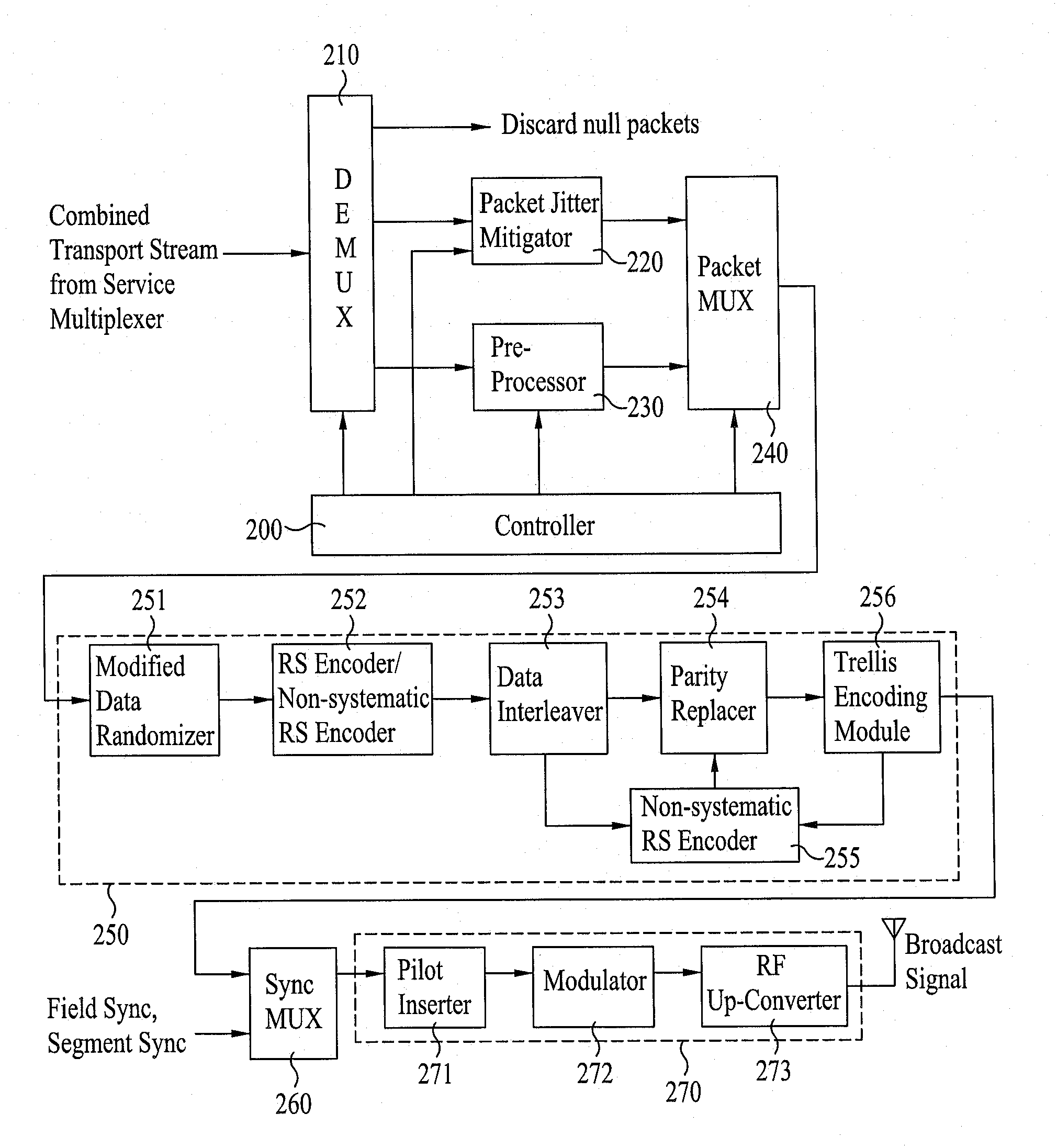 Digital broadcasting system and data processing method