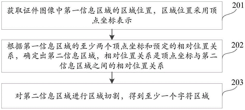 Area extraction method and device