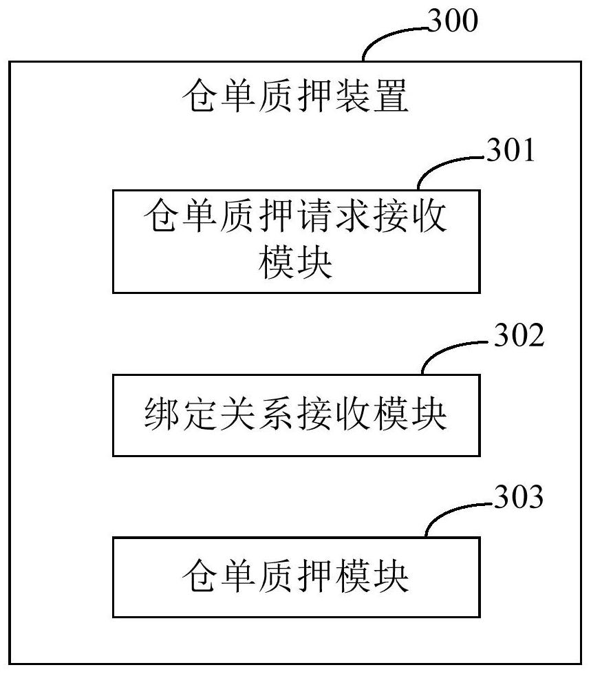 Warehouse receipt pledge method, device and system