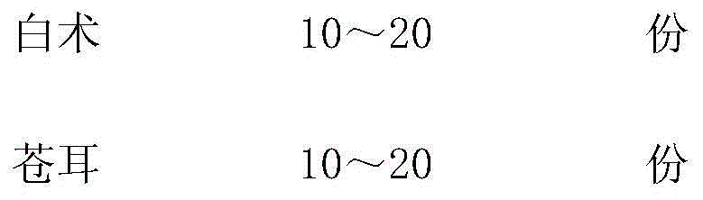 Gray-rot controlling chemical for storing grapes and preparing method thereof