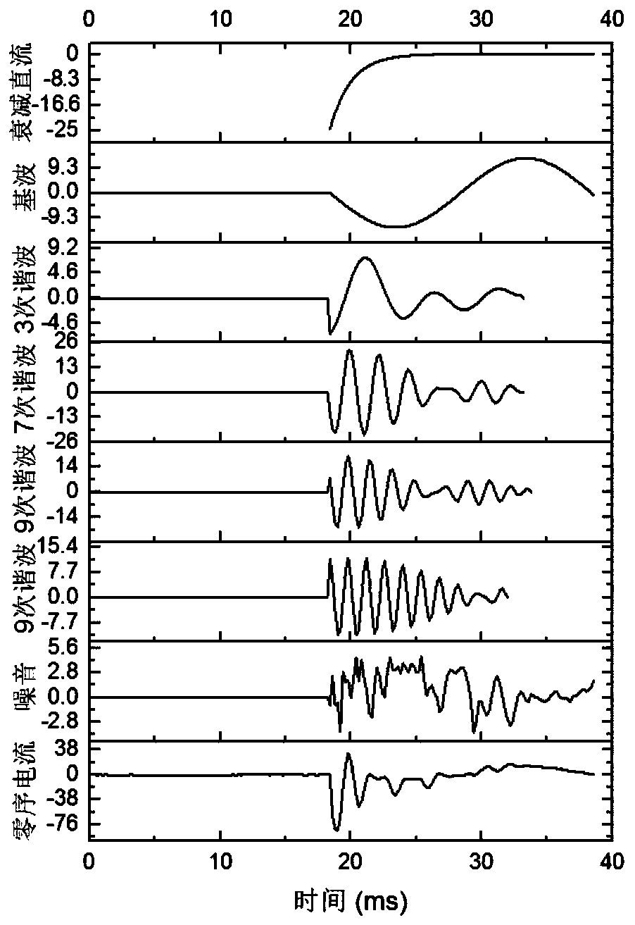 A single-phase-to-ground fault location method in distribution network based on matching pursuit