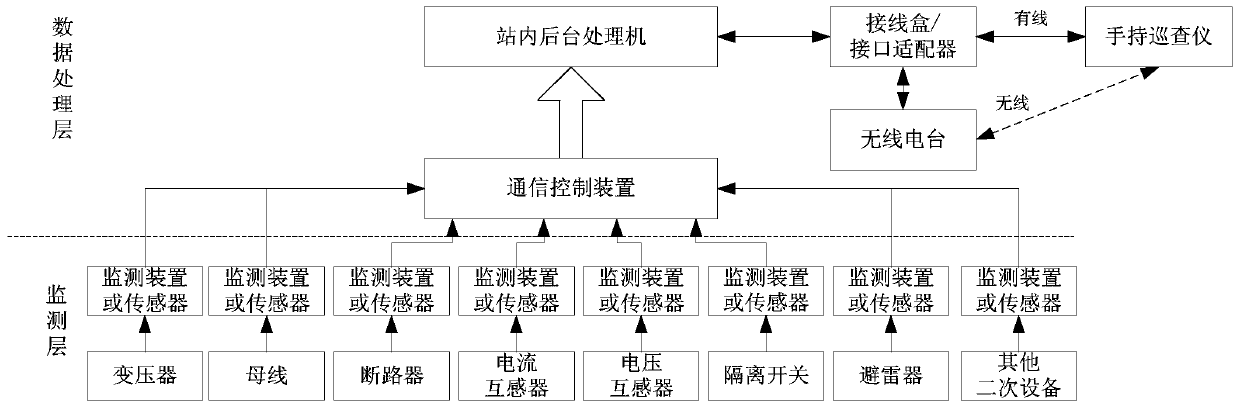 A real-time risk analysis system and analysis method for intelligent substation