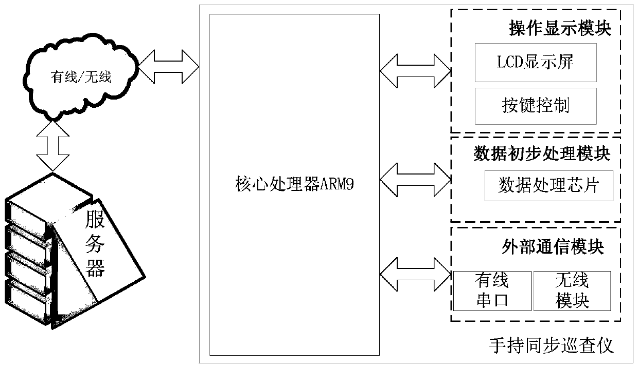 A real-time risk analysis system and analysis method for intelligent substation