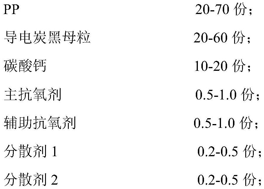 Conductive polypropylene material and preparation method thereof