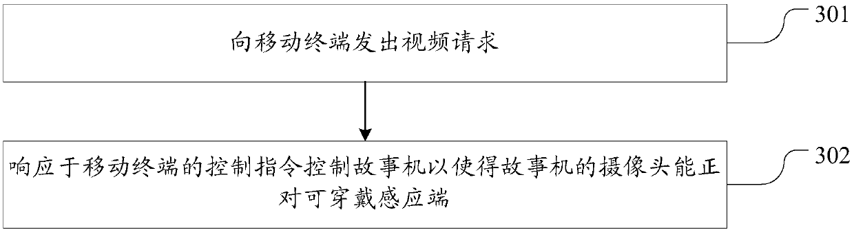 Safety range monitoring methods and devices