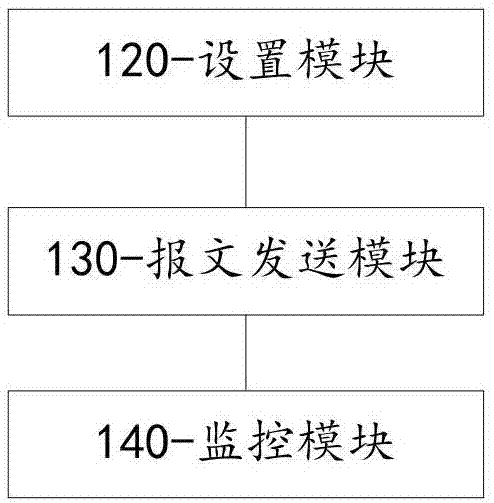 Attack test system and method for wireless router