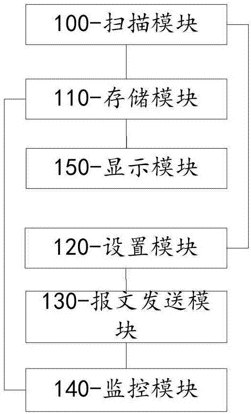 Attack test system and method for wireless router