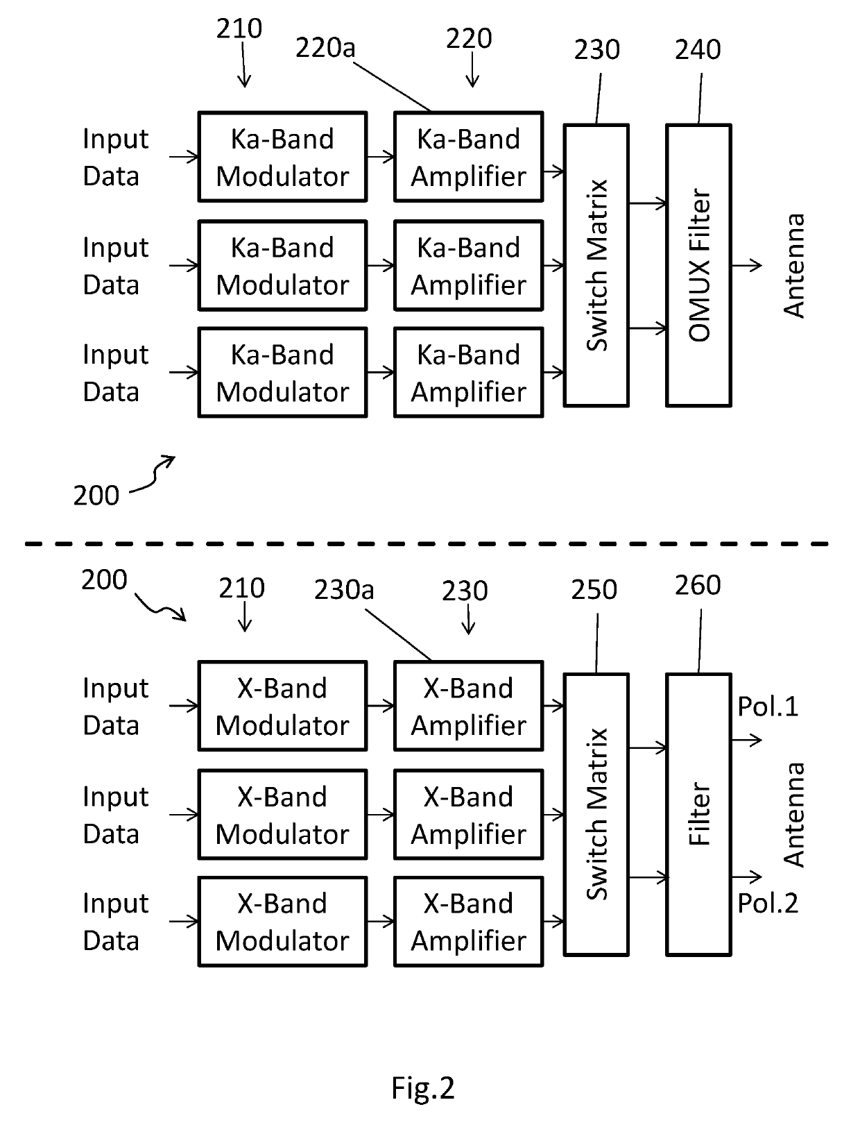 Dual-frequency downlink transmitter