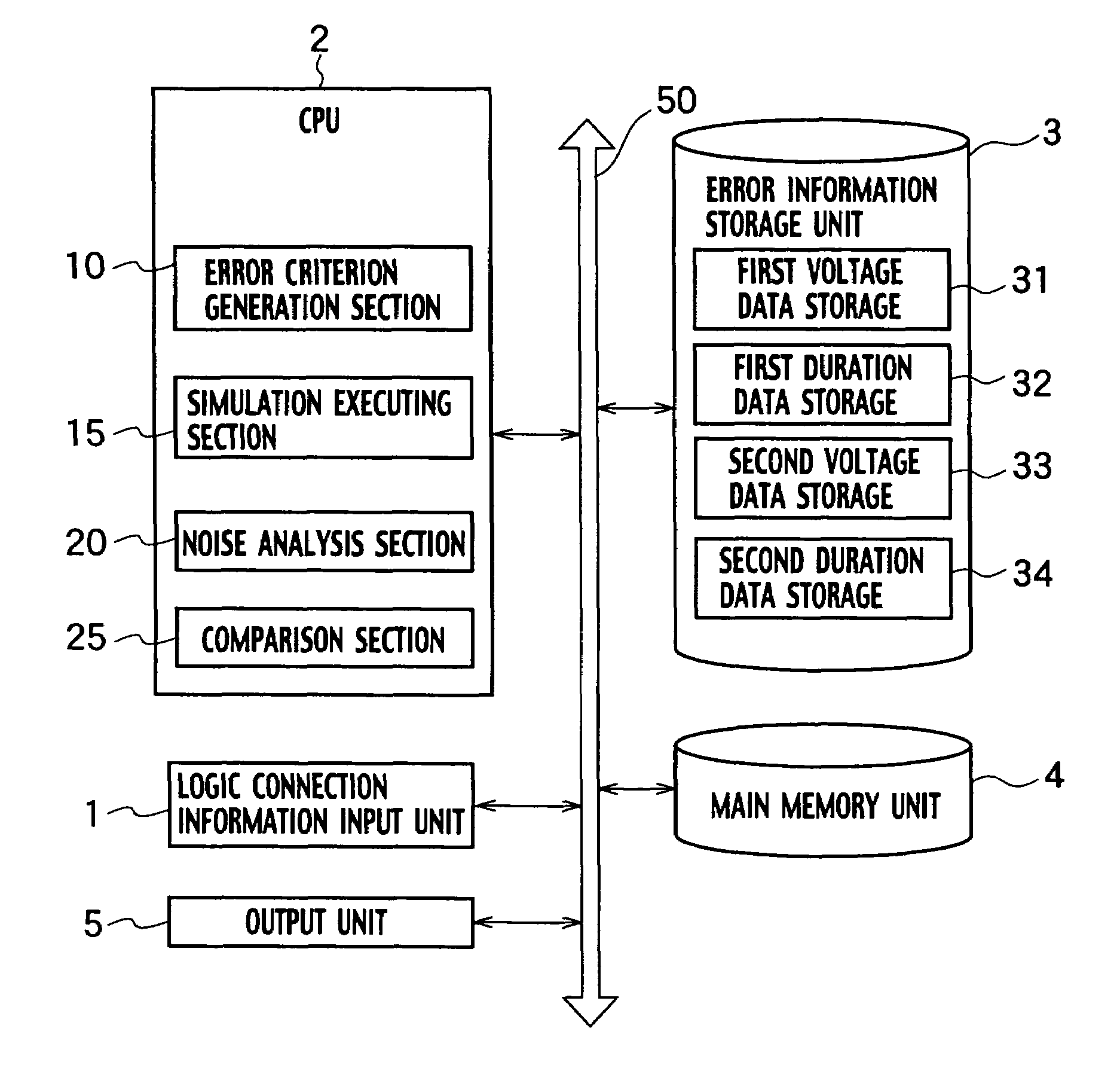 System and method for analyzing noise