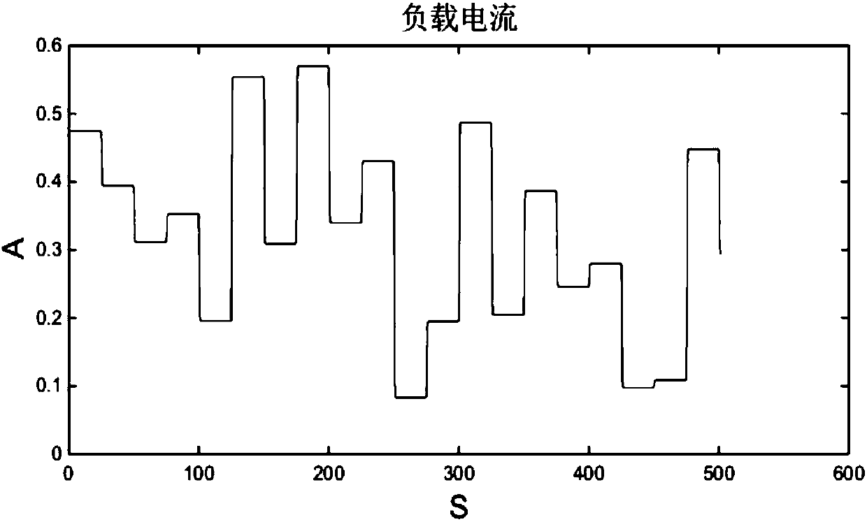 Proton exchange membrane fuel cell non-linear state space model identification method