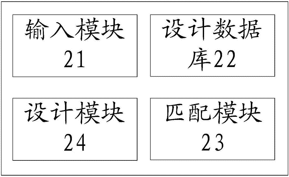 Communication system design method and device as well as communication system