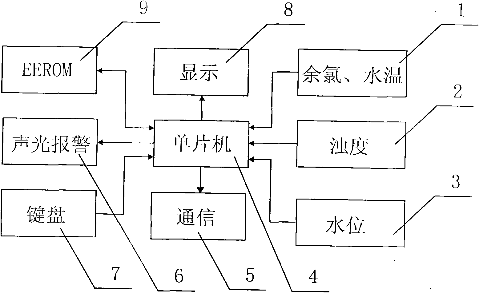 Integral multi-parameter water quality on-line monitoring device and control method thereof