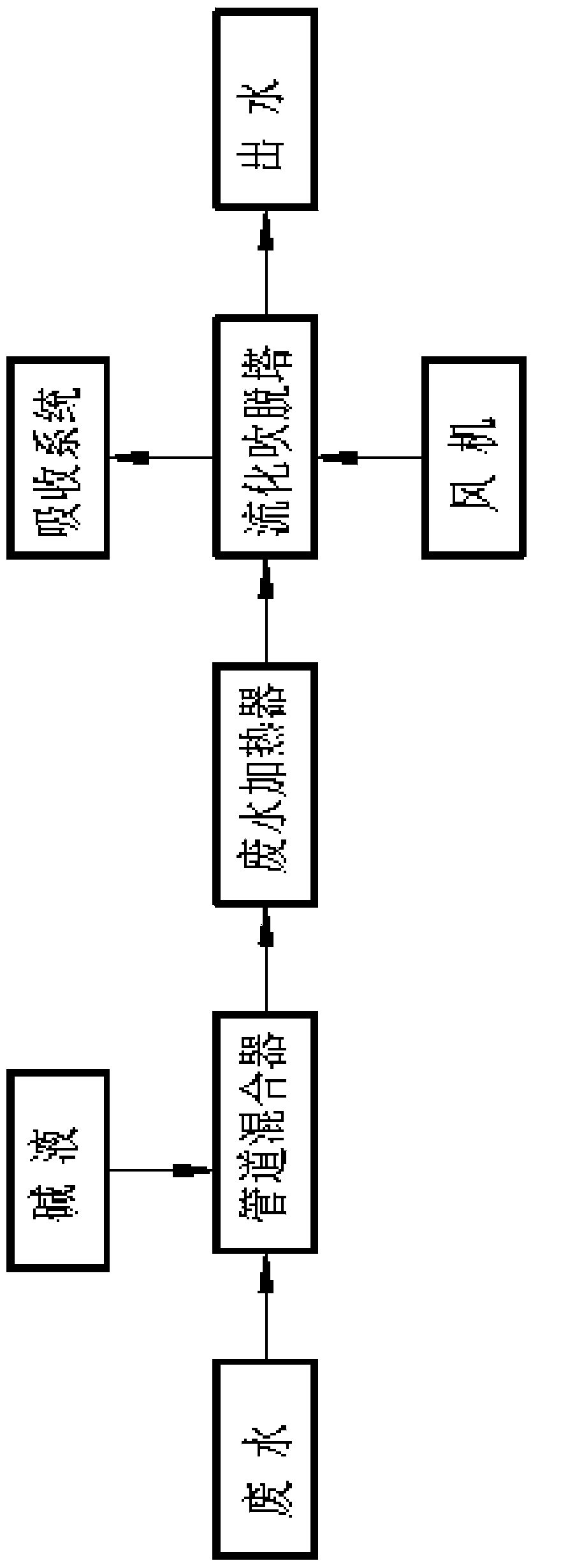 Treatment method and device for fluidizing and stripping high ammonia and nitrogen waste water