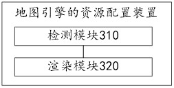 Resource allocation method, device and electronic device for map engine