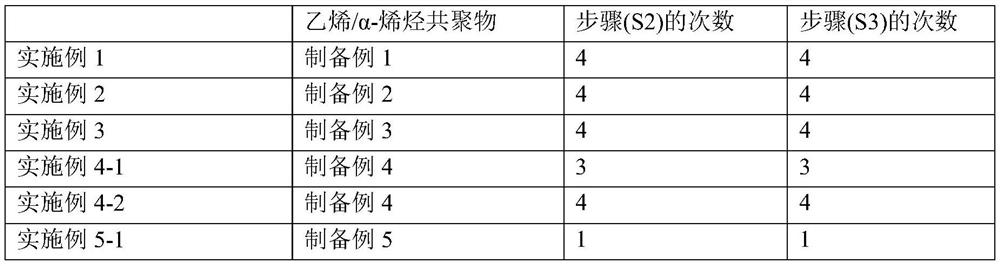 Ethylene/alpha-olefin copolymer and preparation method therefor