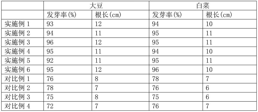 A kind of bio-based slow and controlled release pesticide liquid mulch film and its preparation method and application