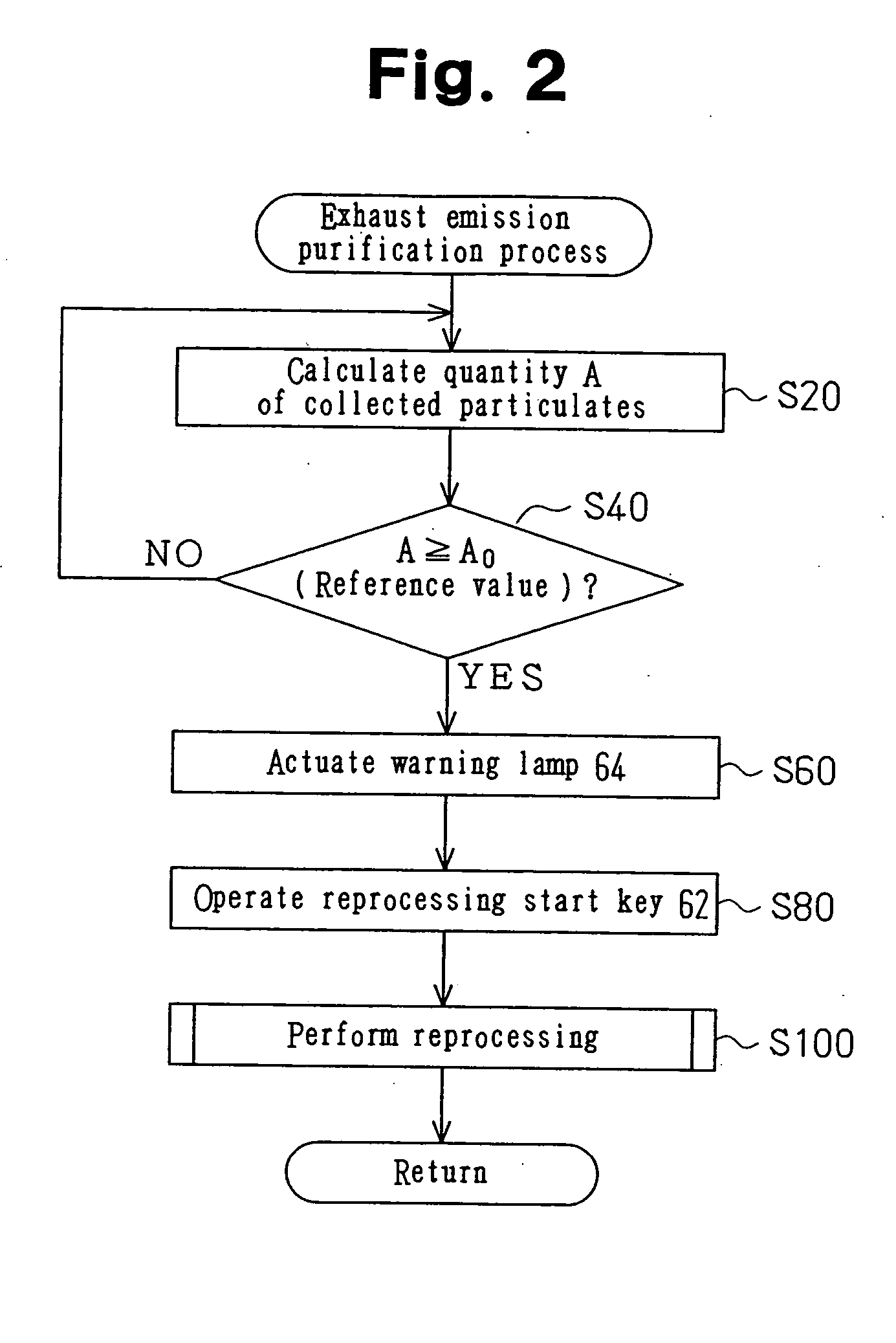 Device and method for purifying exhaust gas from industrial vehicle engine