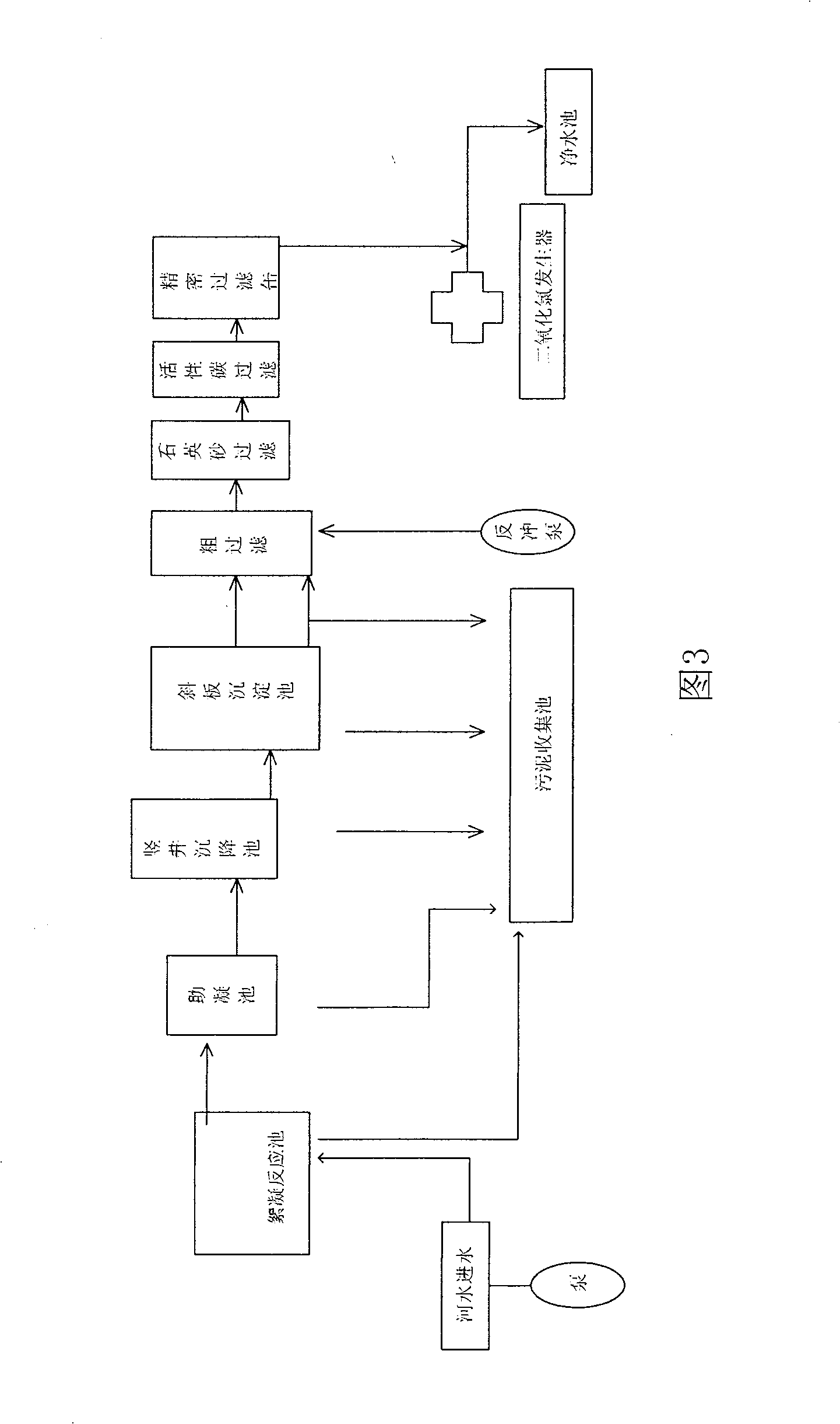 Economy type integrated water treatment plant