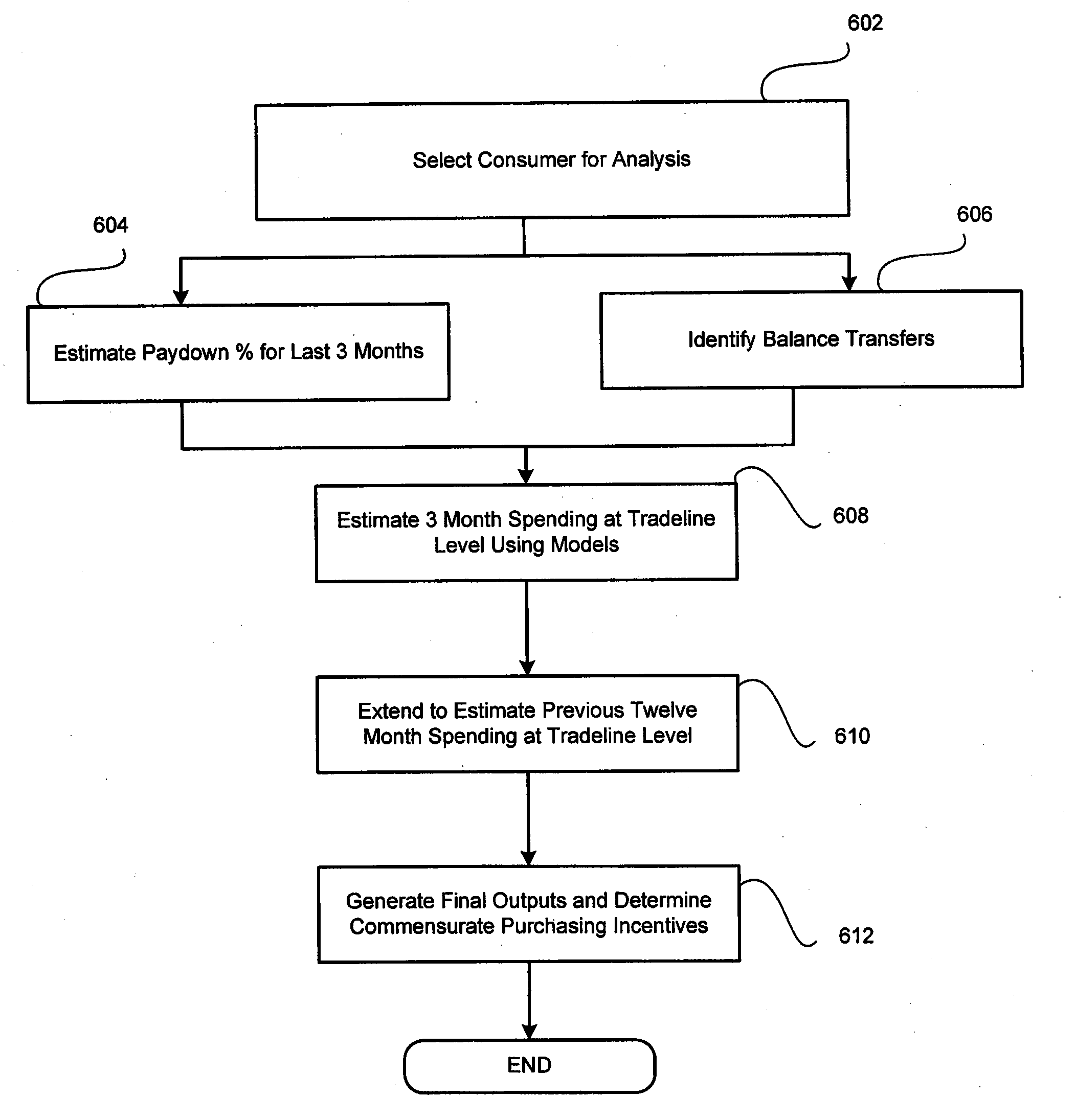 Total structural risk model