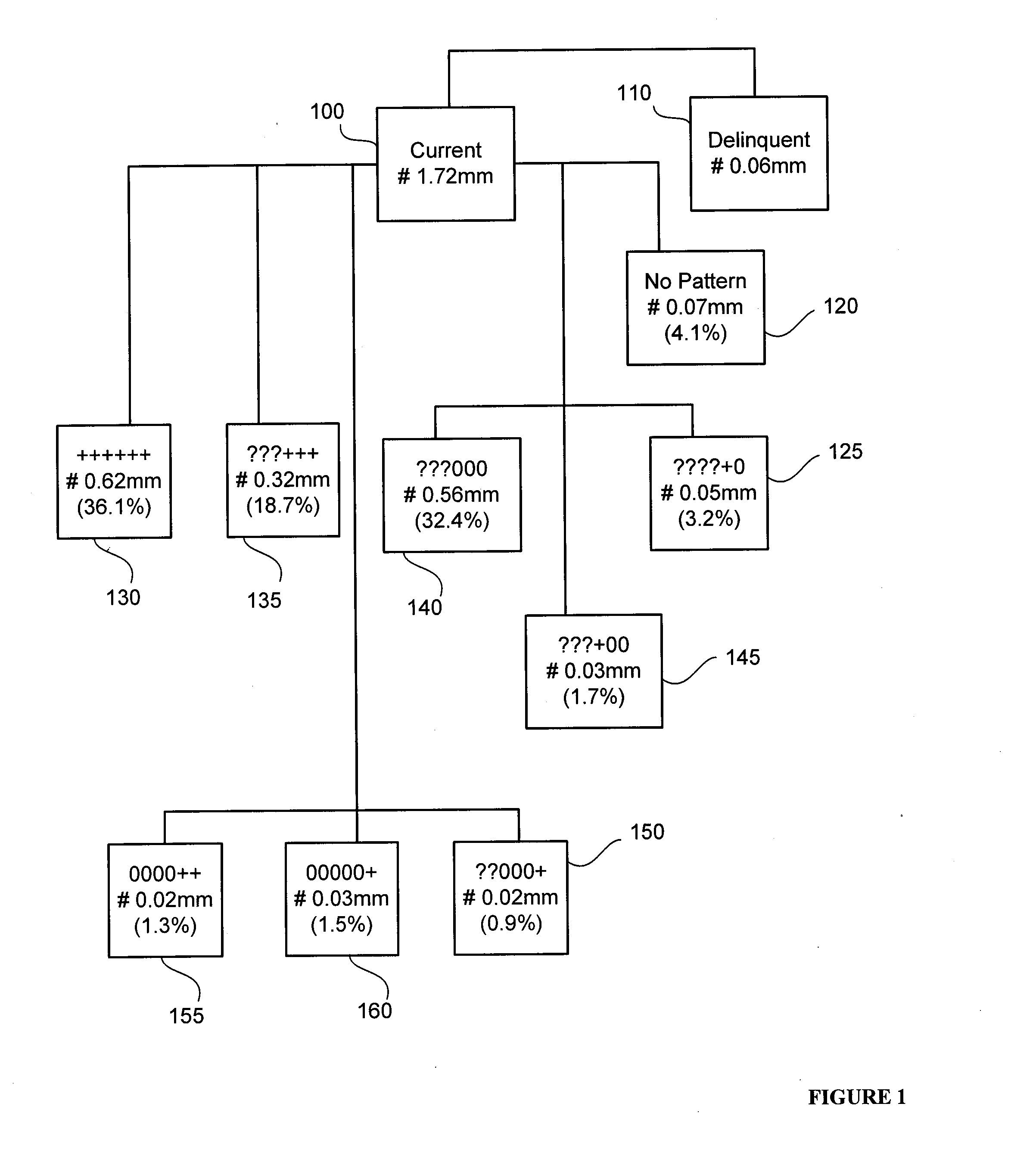 Total structural risk model