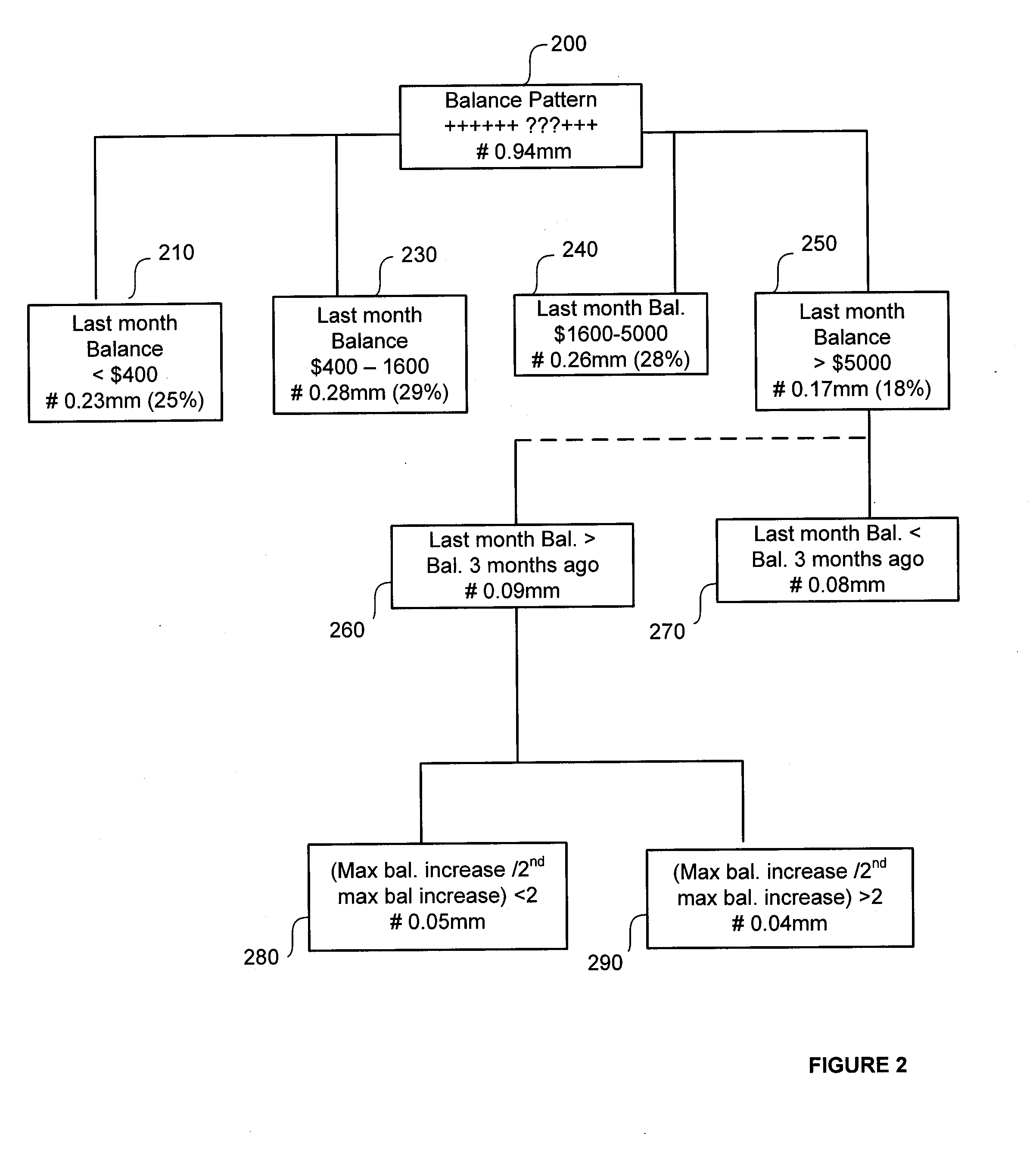 Total structural risk model